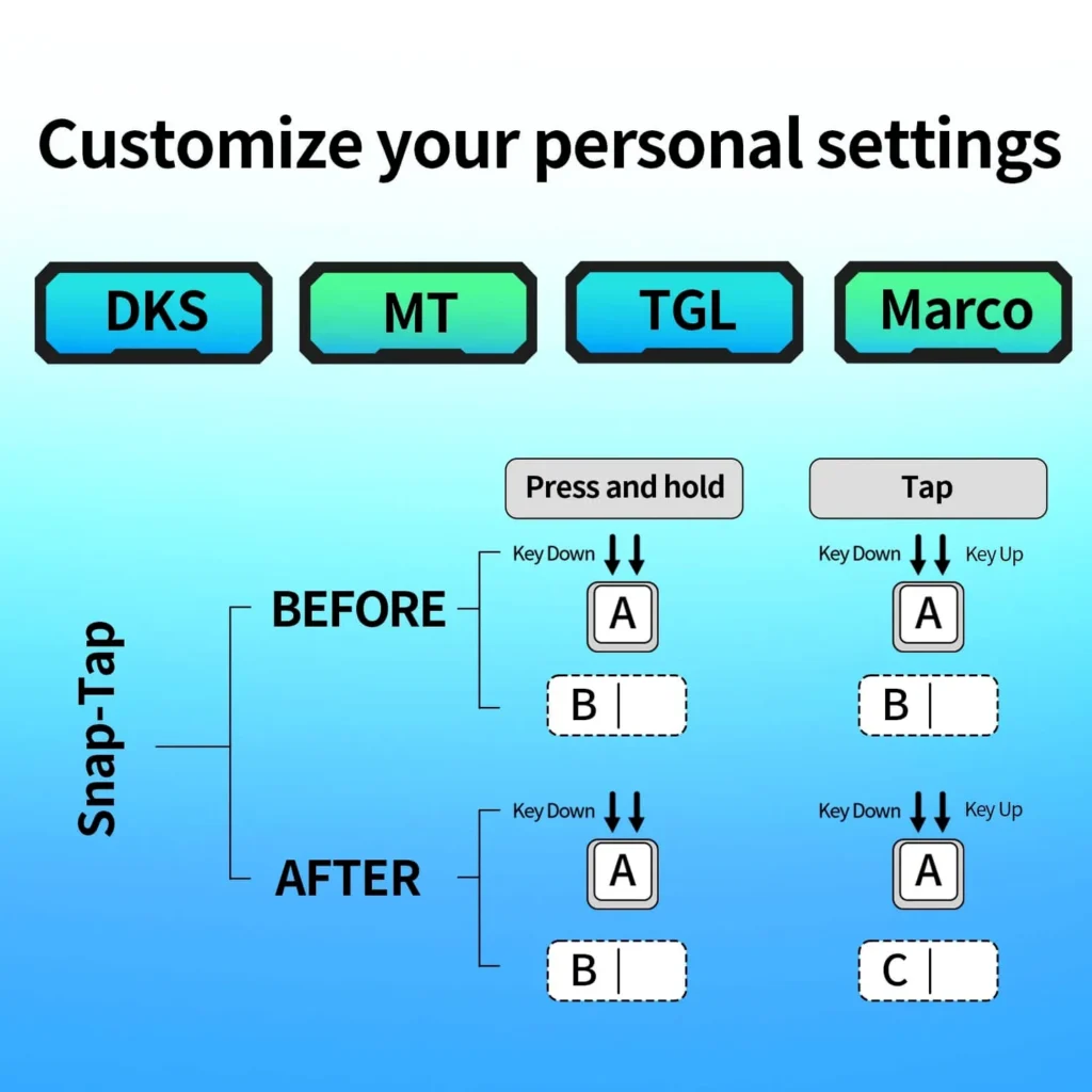 Close up of the Gamakay x NaughShark NS68 showcasing 8K Polling Rate and 0.01mm RT Accuracy.