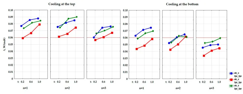 Cross-section of a diffusion-bonded cold plate showing internal microchannels.