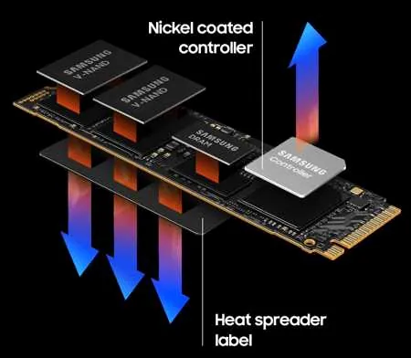 Samsung Ssd 990 Pro Of Pc Smart Thermal 4 2208