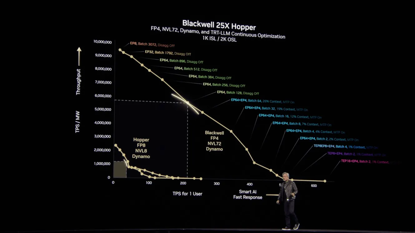 NVIDIA's AI Factory: Is Blackwell Leaving Gamers Behind?