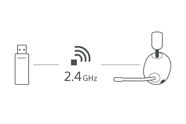 2.4GHz wireless connection diagram