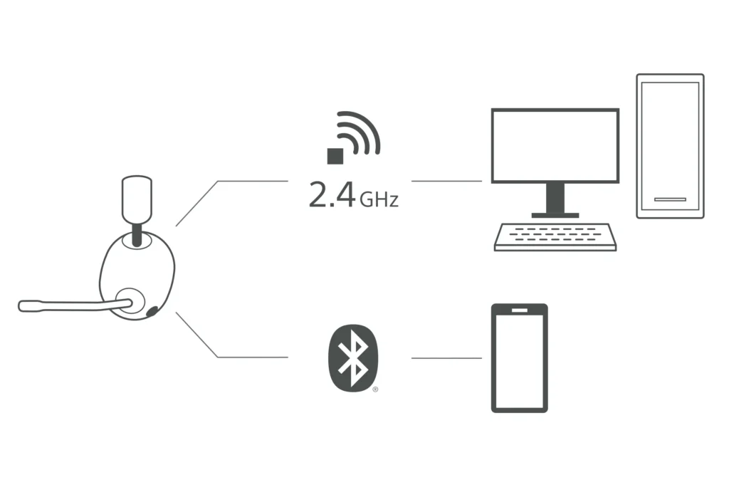 Simultaneous Bluetooth and 2.4GHz diagram
